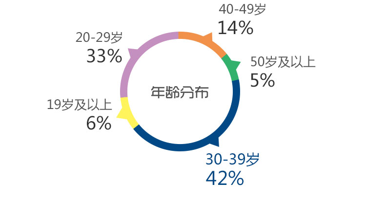 以哈尔滨冰雪大世界旅游的传播效应为例，谈数据新闻可视化的“魅惑”