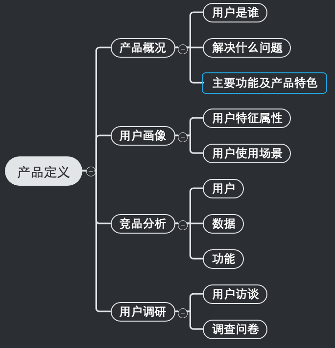 产品项目感想--产品流程篇