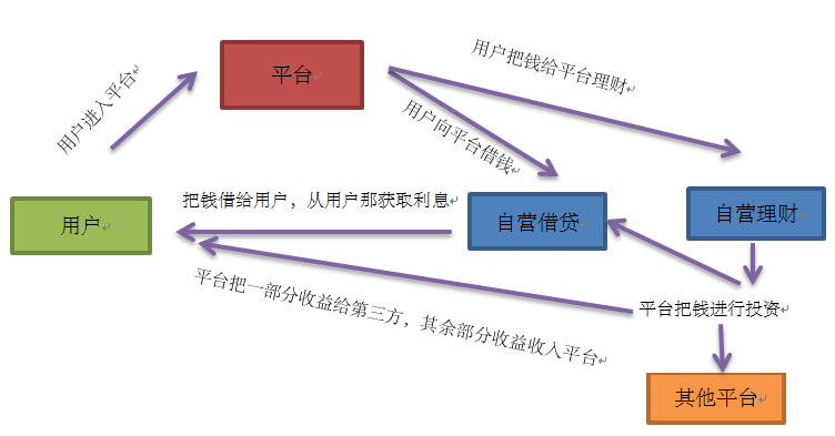 “无卡”时代的信用卡管理怎么玩？