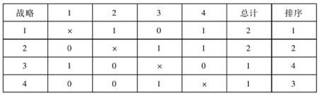 如何把控项目？-PMBOK-五大项目管理流程《项目计划、进度与控制》-读书系列