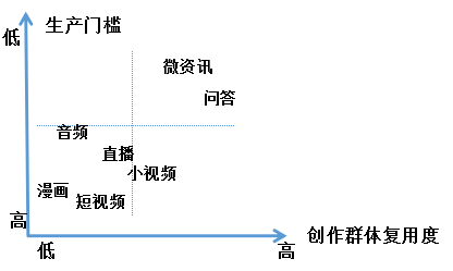 今日头条的2017“大考”