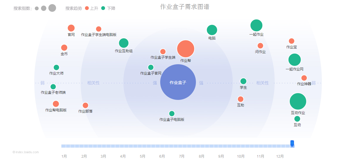 万字长文的竞品分析——猿题库、鸿合i学、作业盒子