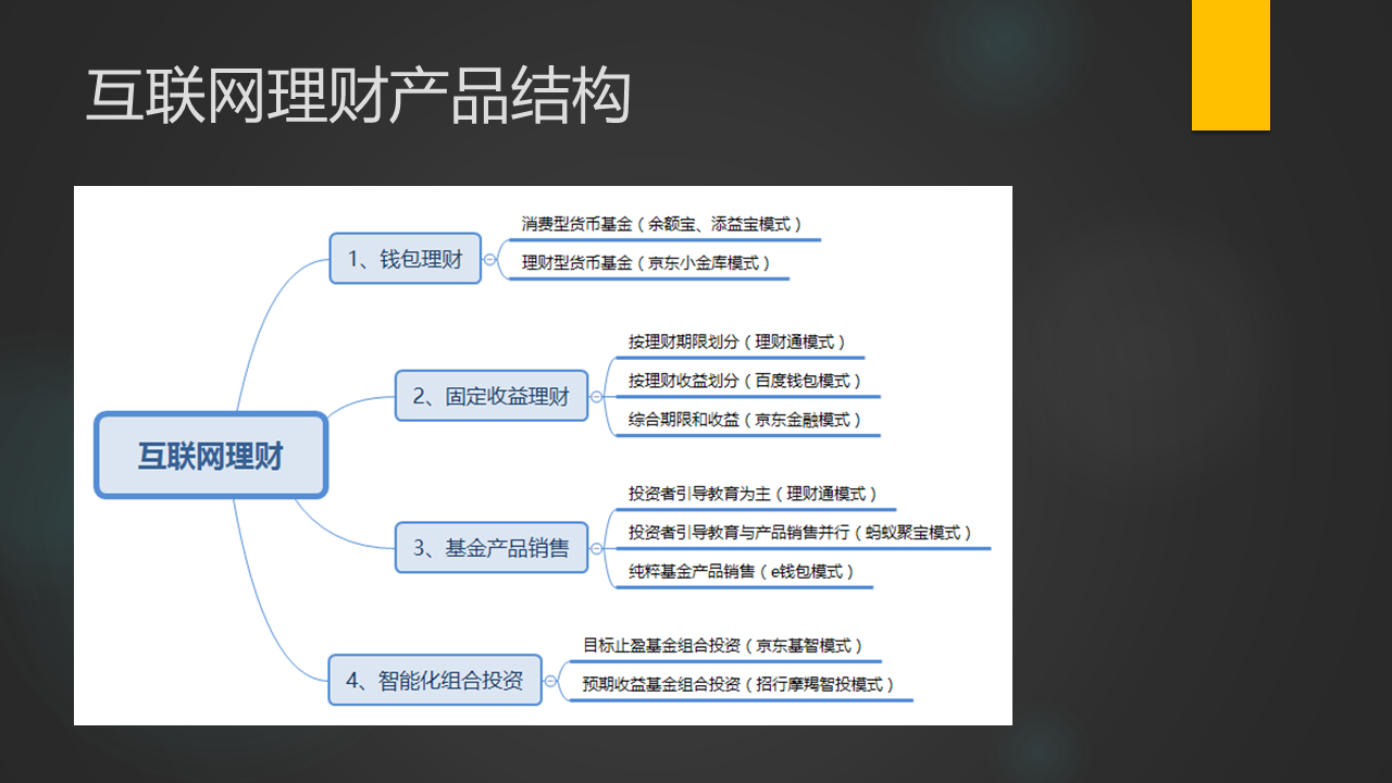 竞品分析｜互联网理财产品的演化之道