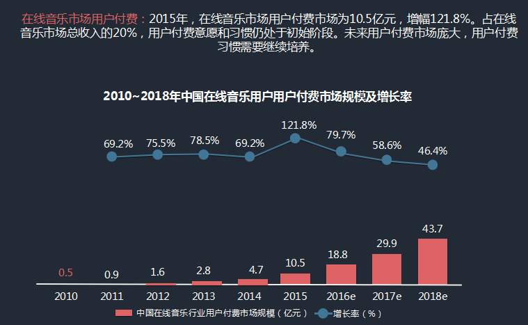 深度｜唱吧产品分析（竞品分析）