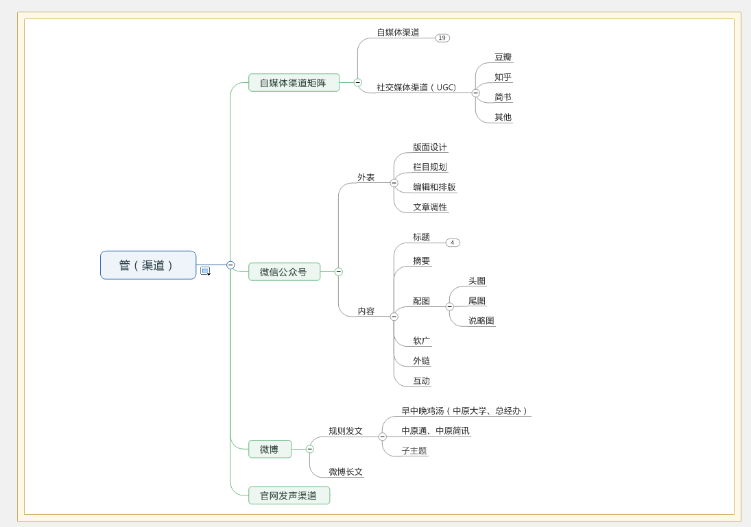 做高阶运营，需领悟的四个字