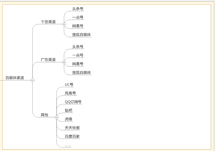 做高阶运营，需领悟的四个字