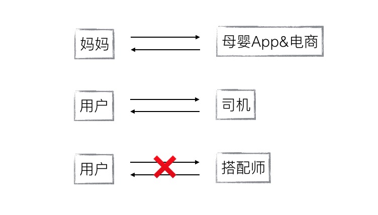 一个公式解释：没钱没资源，运营如何破局？