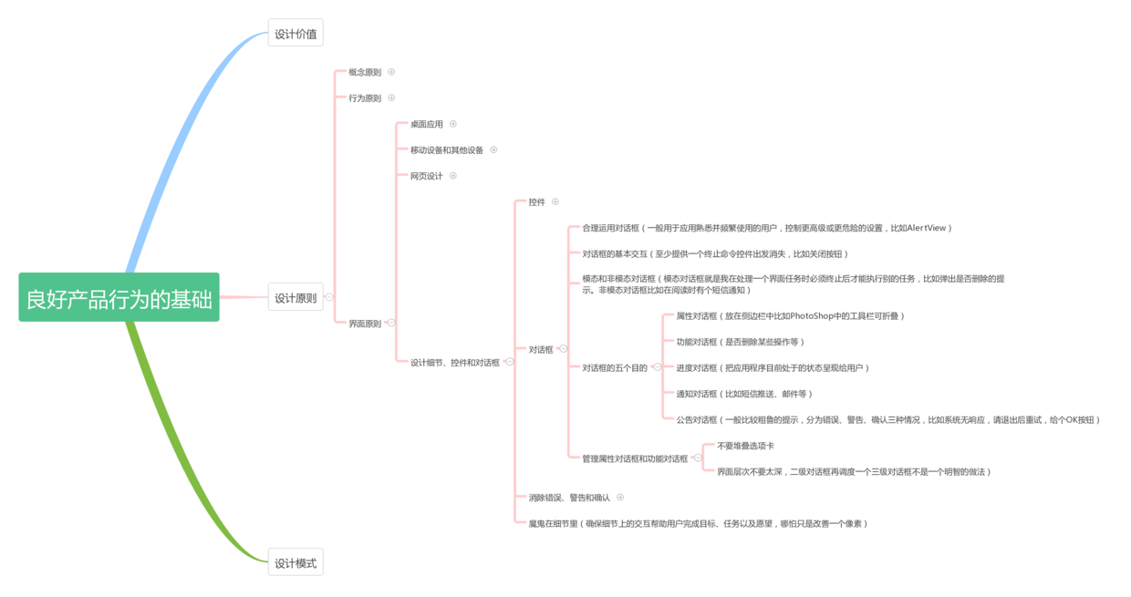 如何设计出让用户更愉悦的用户体验（二）