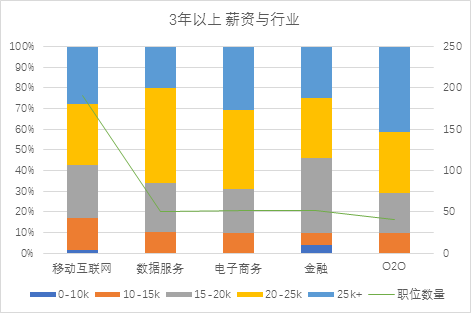 大数据告诉你：如何求职数据产品经理？