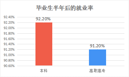 求职工具体验：乔布简历APP产品分析报告