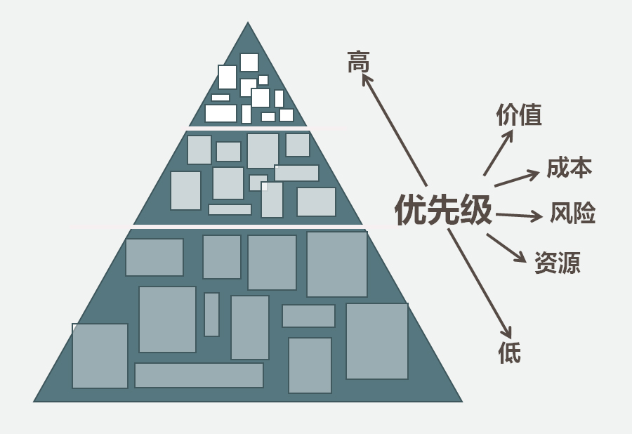 从事UI设计一年半之后转产品，我有一些心得