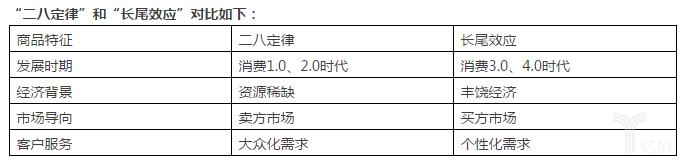 新零售解析：新零售本质探索与未来进化