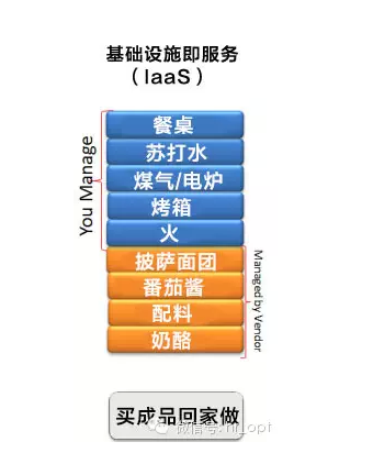 项目计划定制：项目计划划分与产品项目推进的有机结合