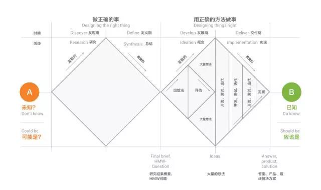 那么多的设计模型，怎么把他们变成自己的？