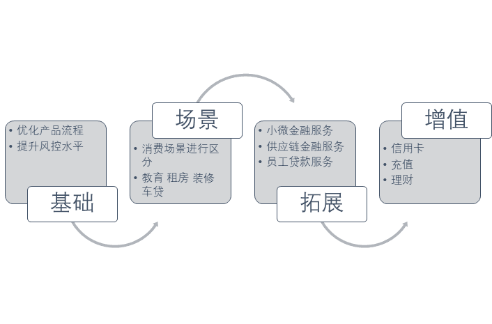 超级产品经理