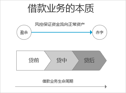 超级产品经理