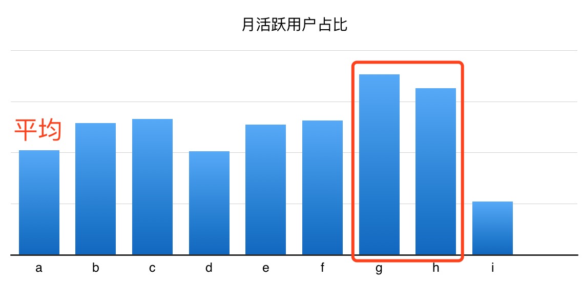 超级产品经理