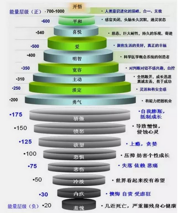 病毒营销背后的神秘基因：互动仪式链