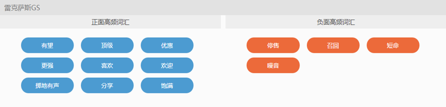 干货｜如何利用Social Listening从社会化媒体中“提炼”有价值的信息？