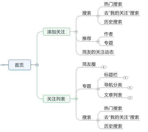 原创内容型产品调研报告B