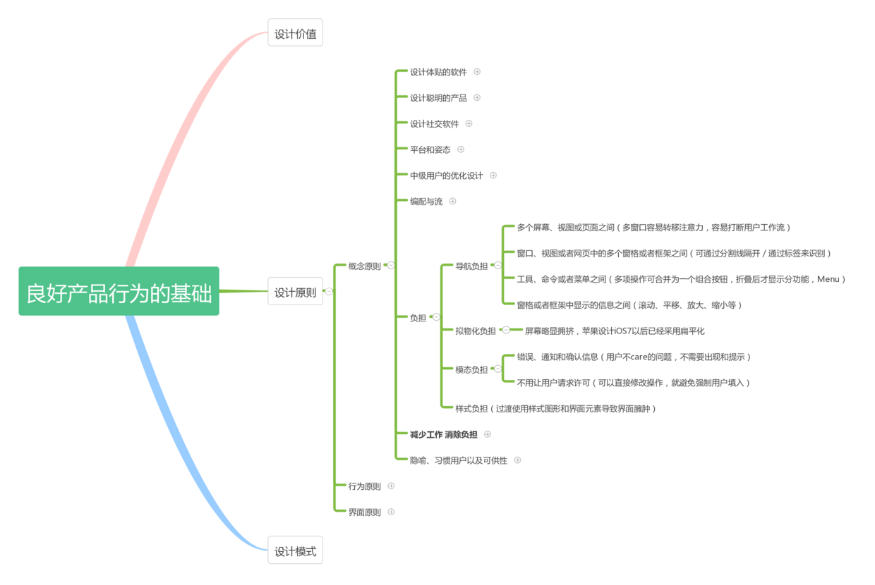 如何设计出让用户更愉悦的用户体验（二）