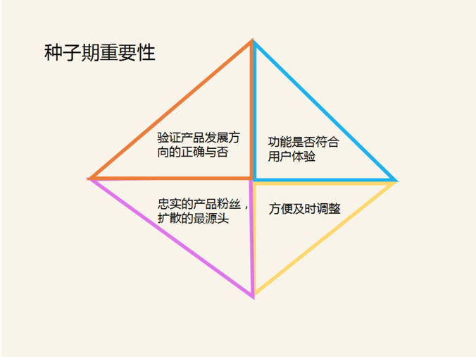 产品经理vs产品运营：产品经理如何与运营进行高效的配合？