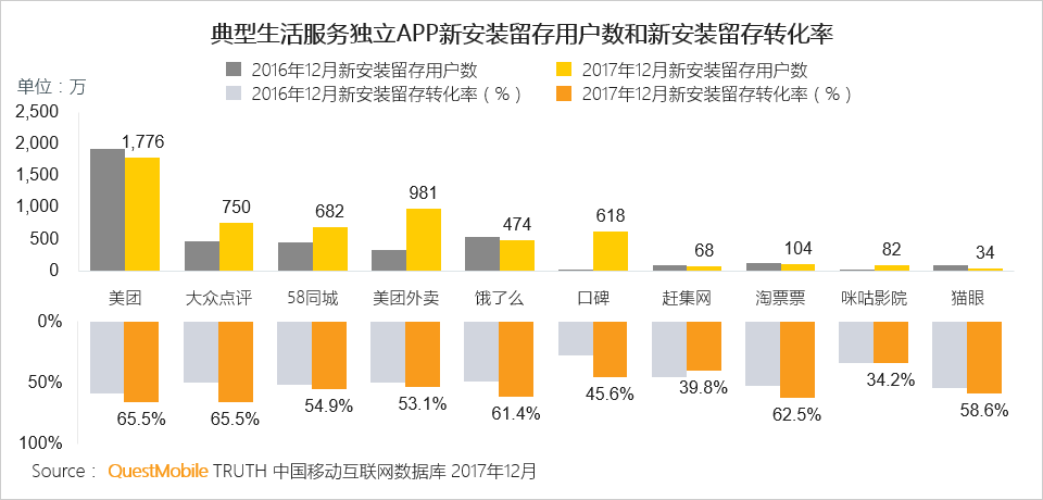 超级产品经理