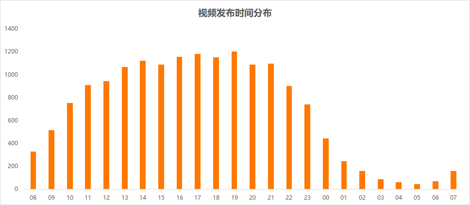 超级产品经理