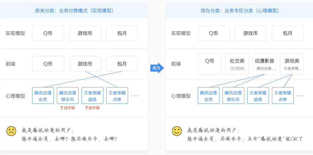 超级产品经理