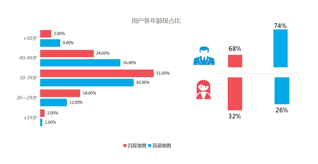 超级产品经理