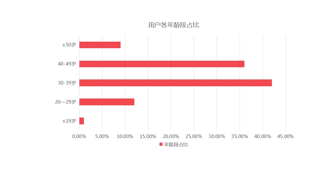 超级产品经理