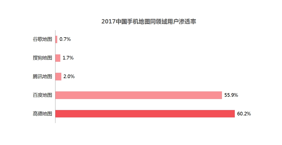 超级产品经理