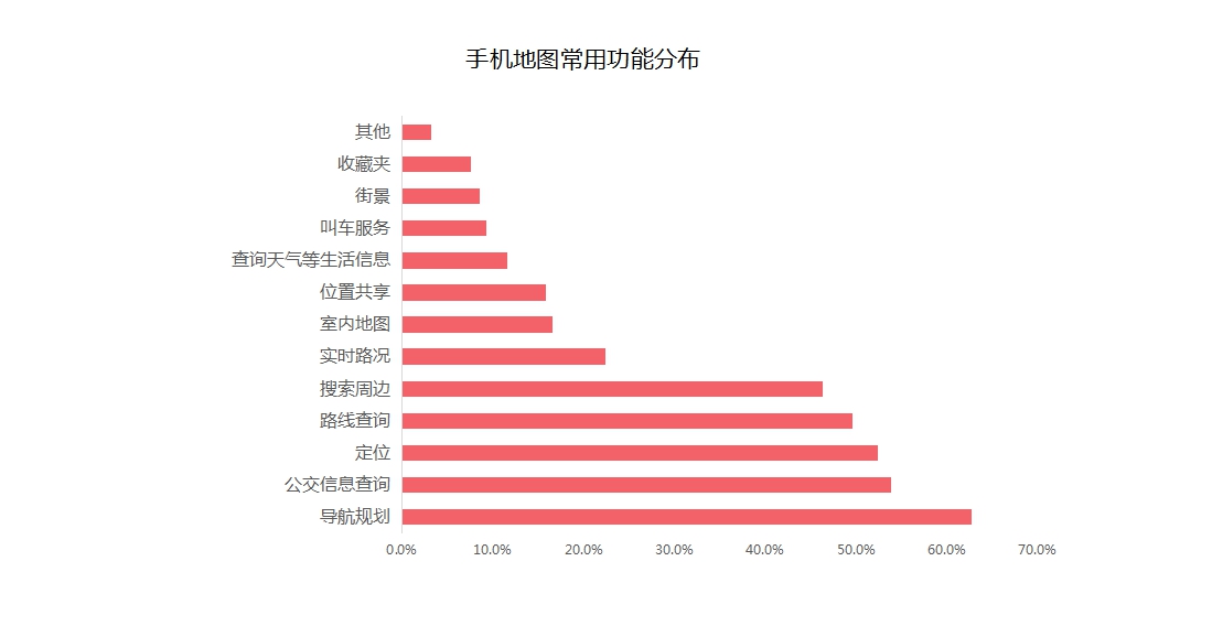 超级产品经理