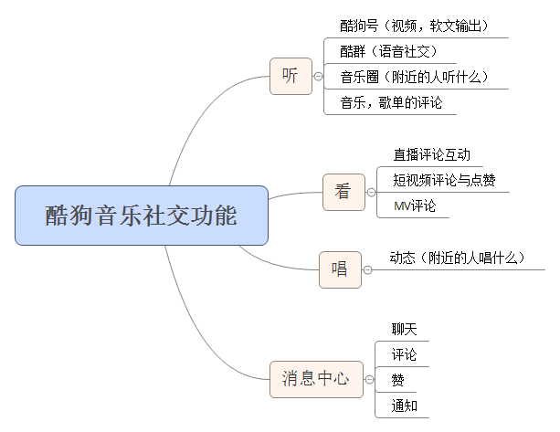 超级产品经理