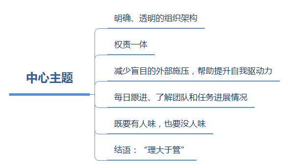 超级产品经理