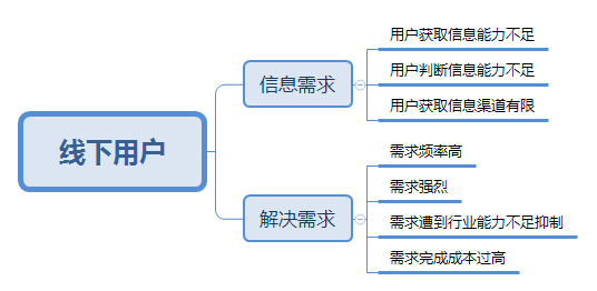 超级产品经理