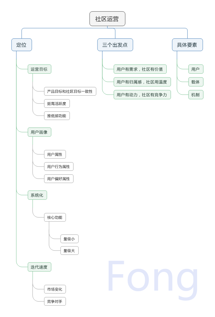 超级产品经理