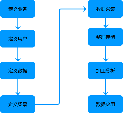 超级产品经理