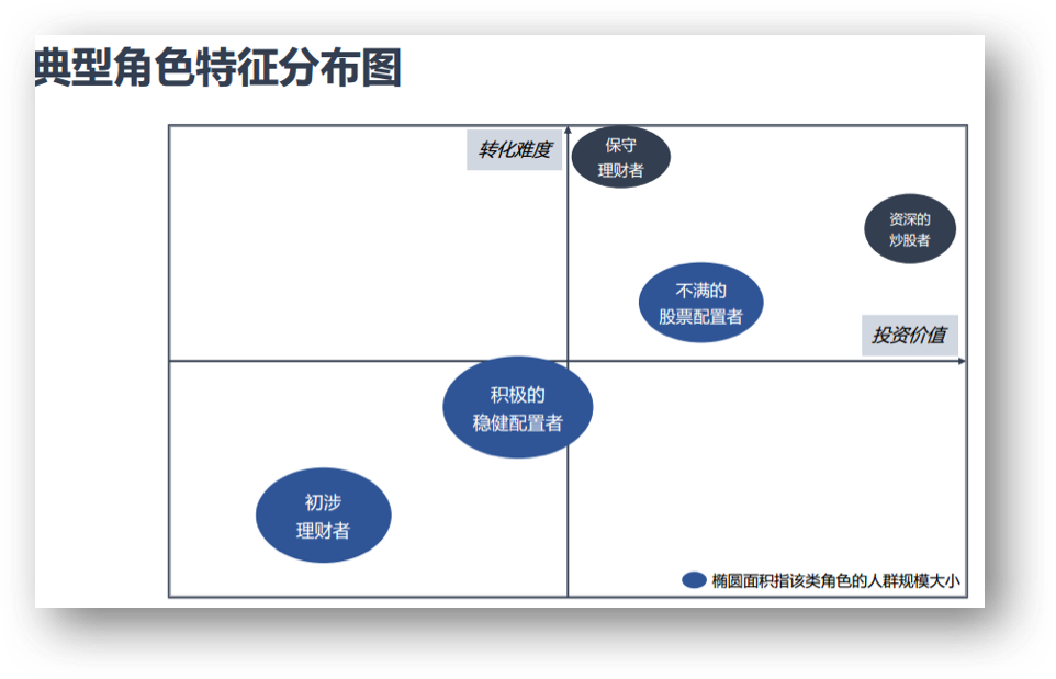 超级产品经理