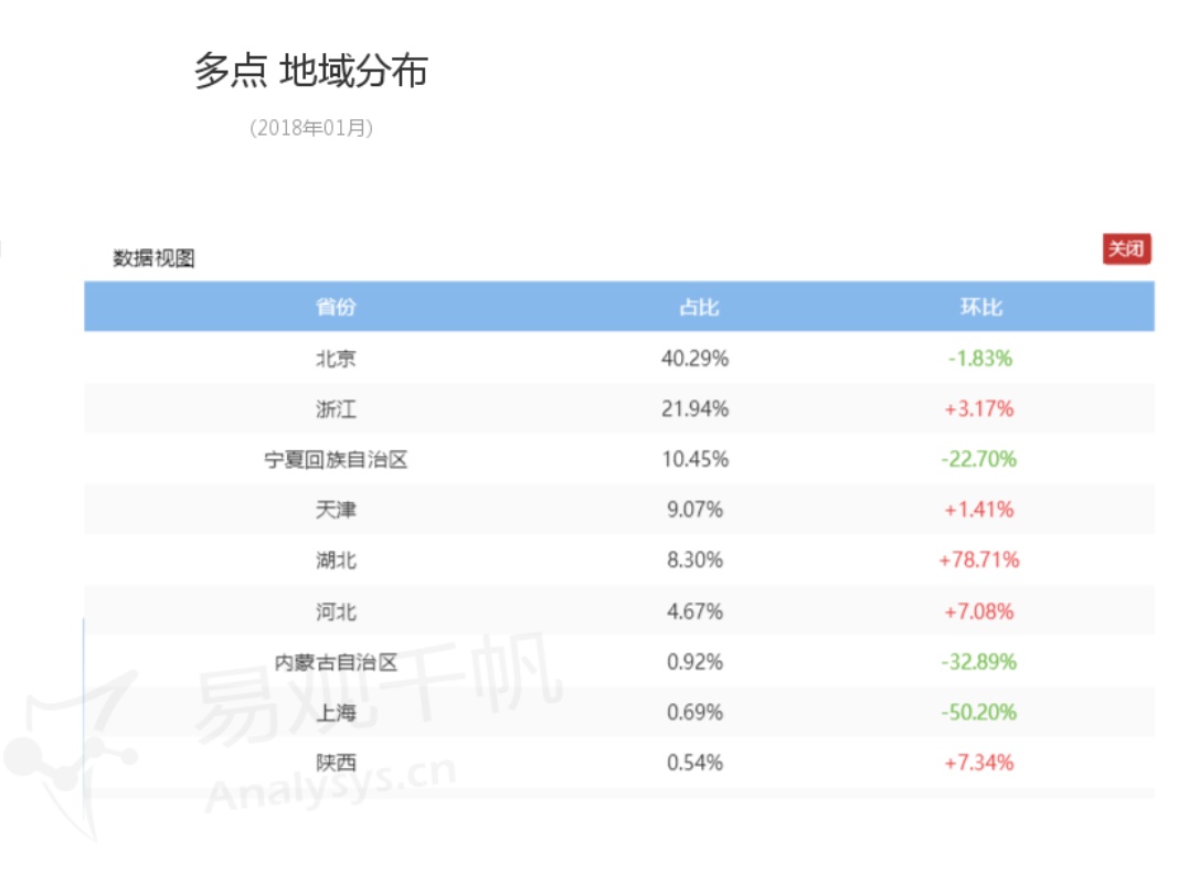 超级产品经理