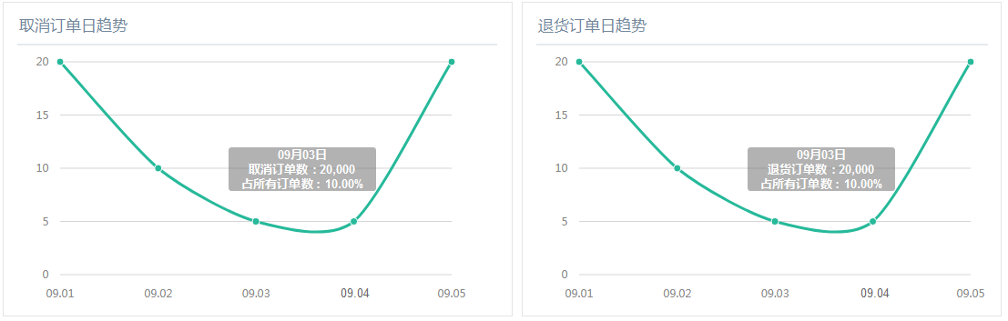 超级产品经理