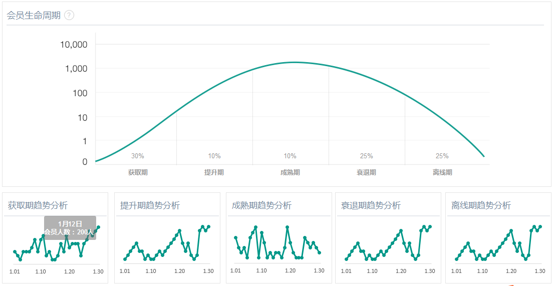 超级产品经理