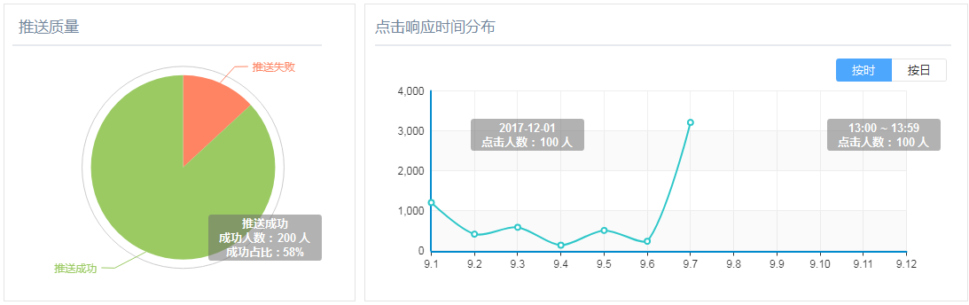 超级产品经理