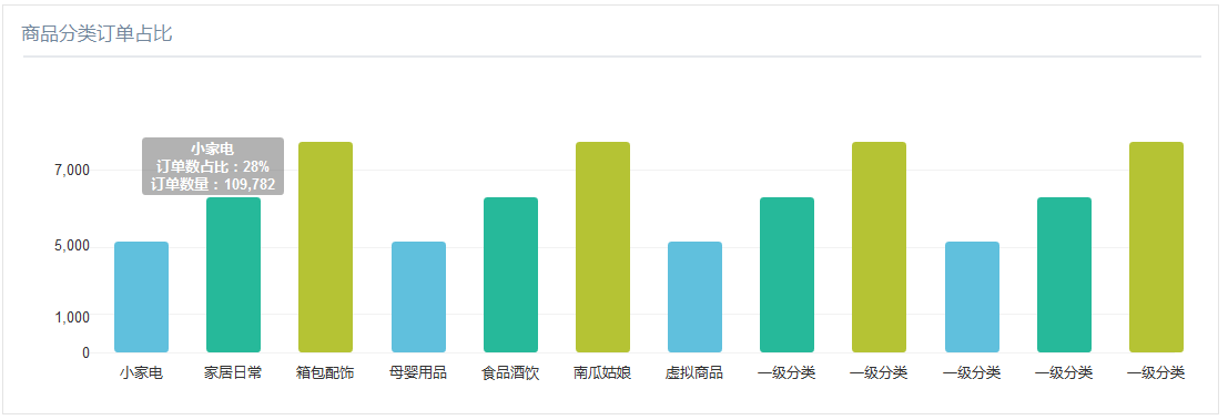 超级产品经理