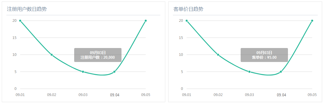 超级产品经理