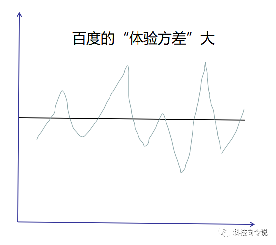 超级产品经理