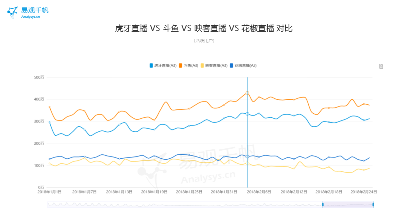 超级产品经理