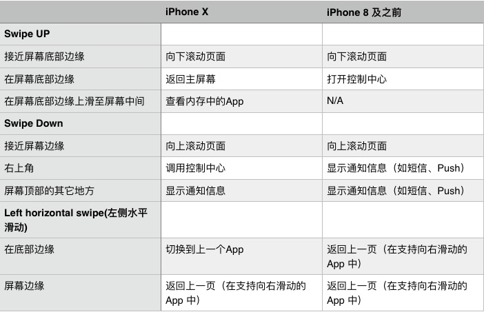 超级产品经理