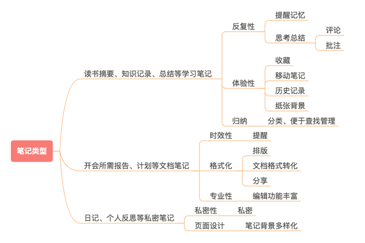 超级产品经理