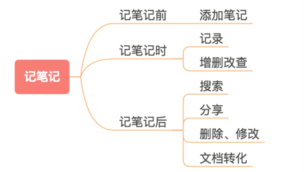 超级产品经理